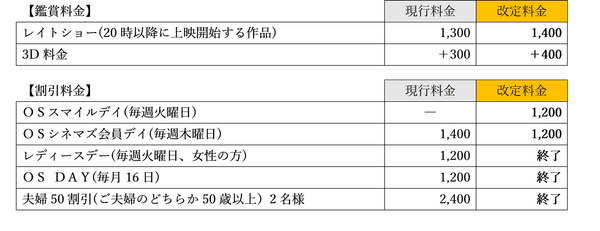 新サービス料金表