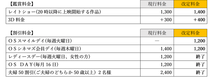 新サービス料金表
