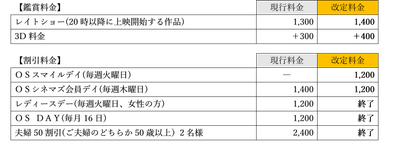 新サービス料金表