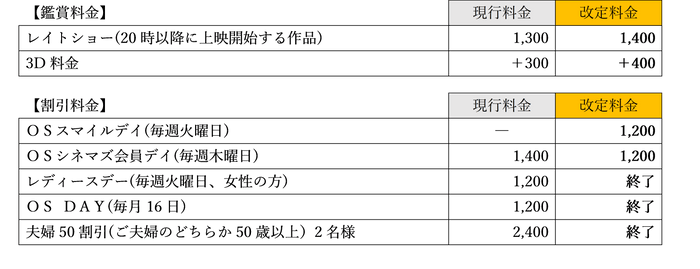 新サービス料金表