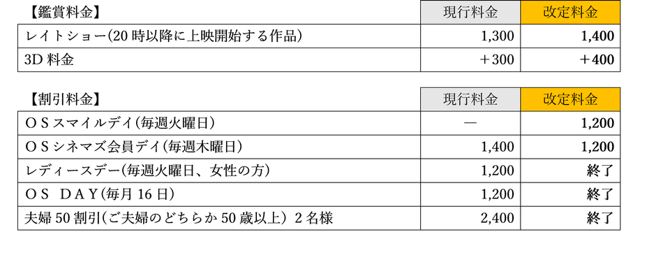 新サービス料金表