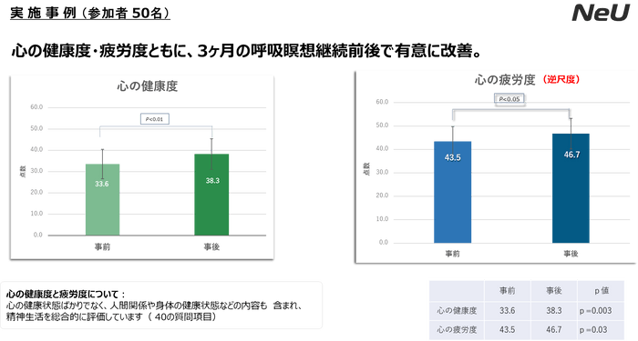 実施事例