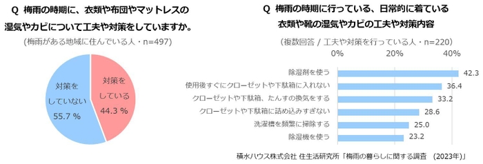 積水ハウス株式会社 住生活研究所「梅雨の暮らしに関する調査 (2023年)」
