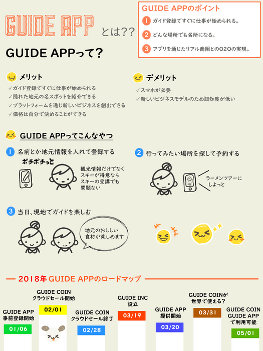 GUIDEアプリの説明