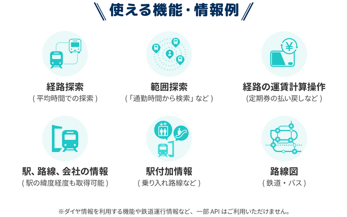 プレゼントする「駅すぱあとWebサービス」アクセスキーで使える機能・情報例