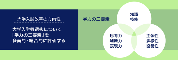 02学力の3要素