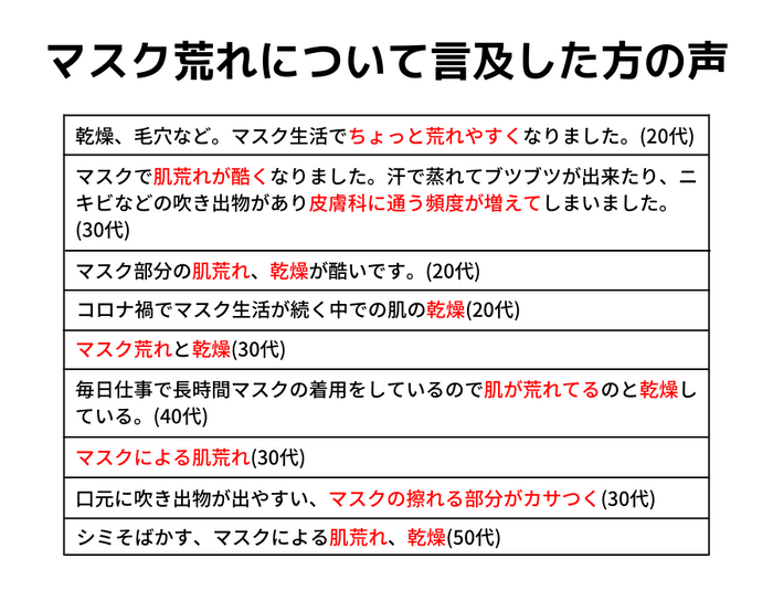 マスク荒れについて言及した方の声