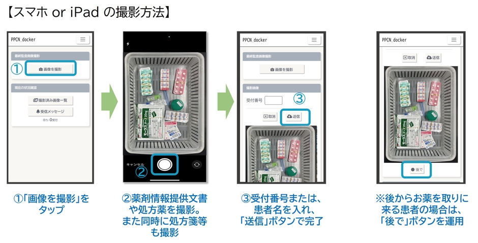 調剤室内での撮影方法