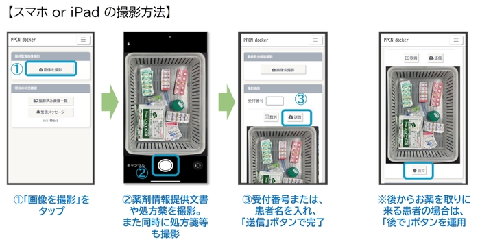 調剤室内での撮影方法