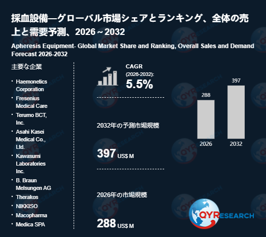 グローバル採血設備市場レポート2026-2032：市場シェア・成長要因・リスク分析