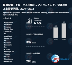 グローバル採血設備市場レポート2026-2032：市場シェア・成長要因・リスク分析