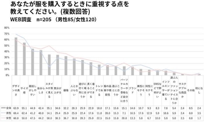出典:SHIBUYA109 lab.