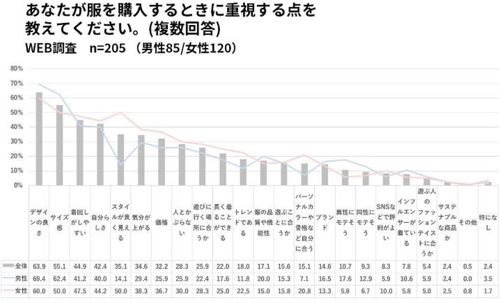 出典：SHIBUYA109 lab.