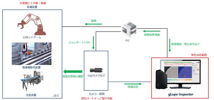 gLupe Inspector