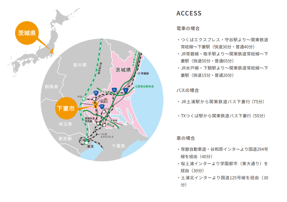 茨城県下妻市へのアクセスマップ