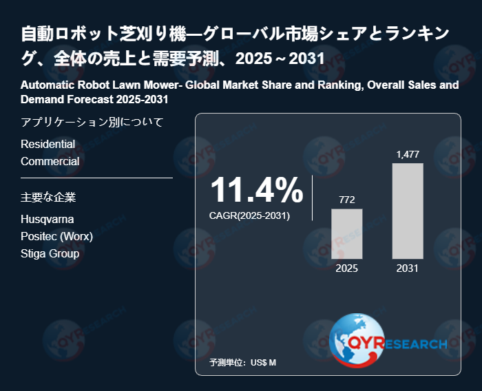 自動ロボット芝刈り機の業界分析レポート：企業ランキング、価格動向、成長率2026