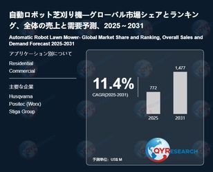 自動ロボット芝刈り機の業界分析レポート：企業ランキング、価格動向、成長率2026