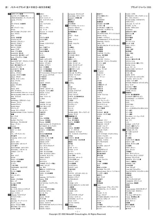 表1:ノミネートブランド(五十音順)【一般生活者編、ア行~タ行】