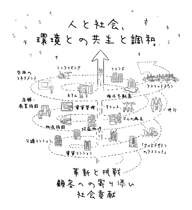 経営理念