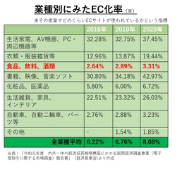 「お酒」の“EC化率”はなぜ低い？ 「お酒のネット販売」を伸ばし、業界革命へ　 ～自社ECサイト10月22日リニューアルオープン！～