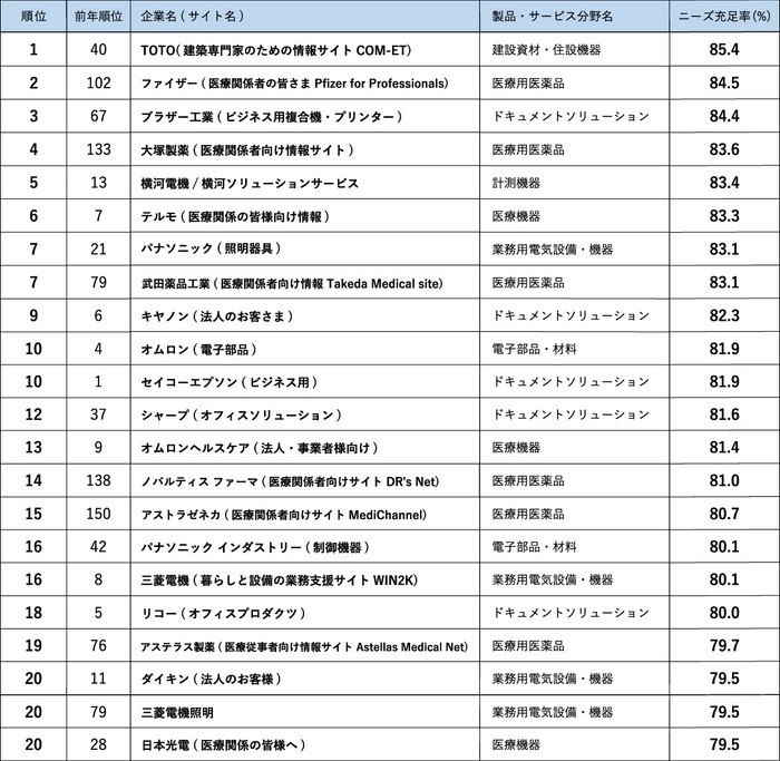 ランキング02