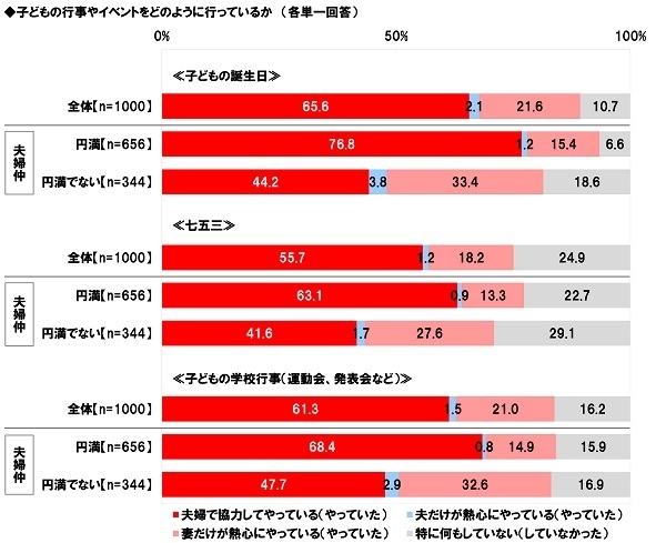 子どもの行事・イベントの協力状況