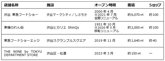 東急百貨店_渋谷に展開する店舗一覧