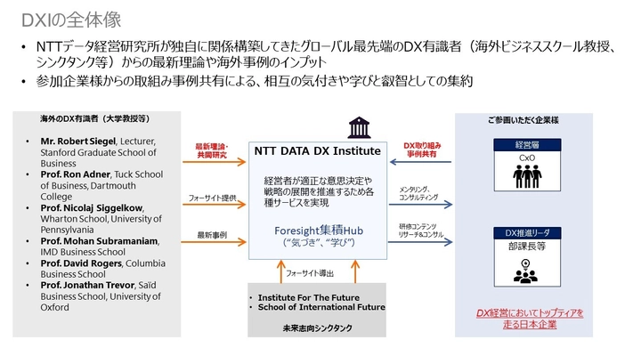 日本企業のデジタル変革推進を支援する NTT DATA DX Instituteを本格展開 ～欧米の著名大学・研究機関と連携～