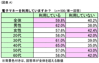 現金派？それとも電子マネー派？現状の軍配はどちらに？！　 第1回「電子マネー利用実態調査」調査結果 (動画あり！)