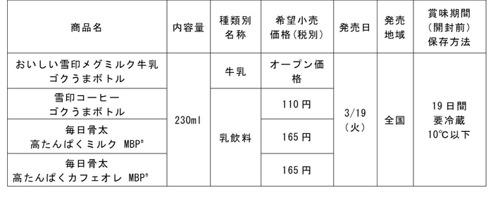 商品概要