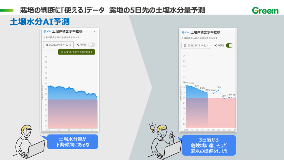 土壌水分AI予測