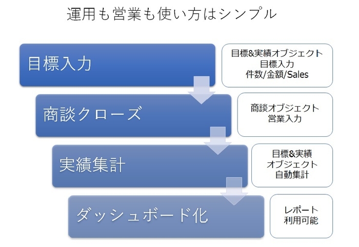 利用イメージ