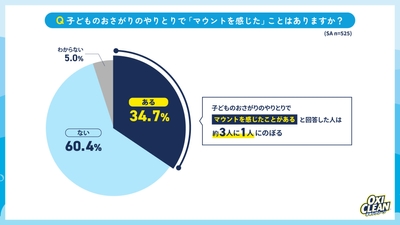 グラフ7
