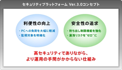 セキュリティプラットフォーム Ver.3.0をリリース!すべてのアプリケーションからの情報漏洩防止が可能に