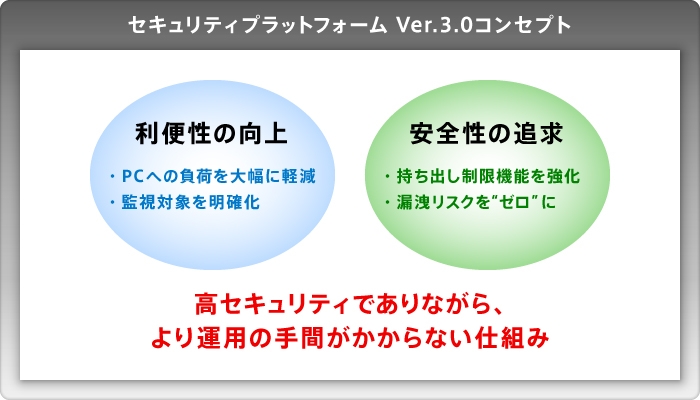 セキュリティプラットフォームVer.3.0コンセプト