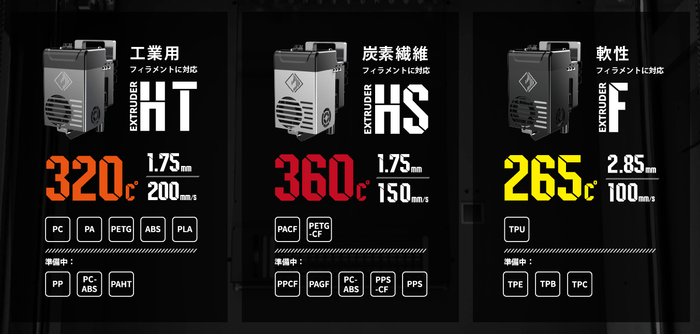 3種類のエクストルーダー