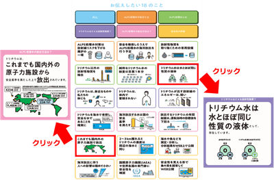 お伝えしたい18のこと