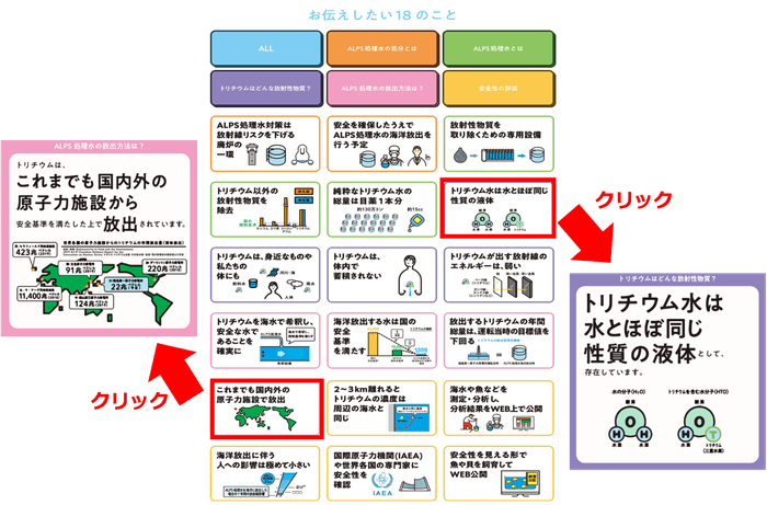 お伝えしたい18のこと