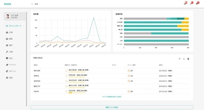 「ハウスメーカー向けタイムライン型顧客管理システム」を開発 　～従業員の行動パターンにもとづき業務効率化を実現～