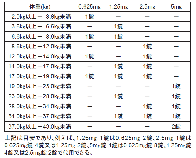 dsピモハート(R)投薬早見表