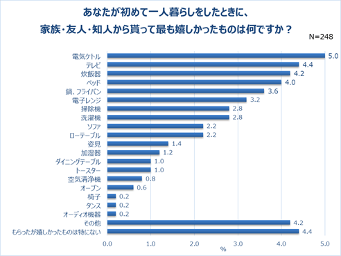 グラフ10