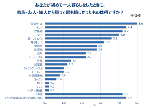 グラフ10