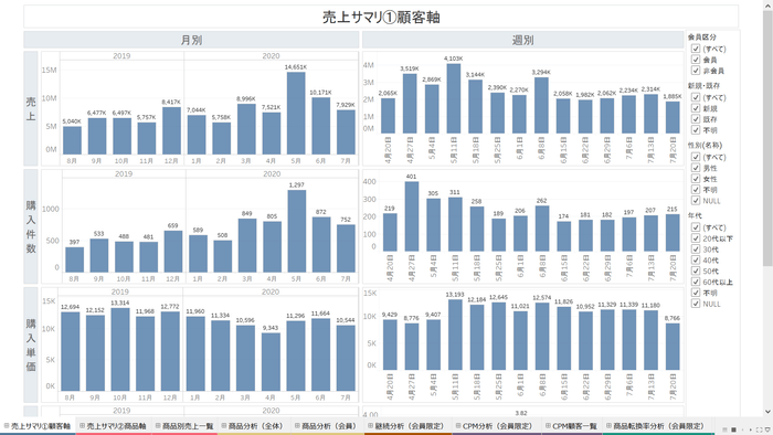 売上分析(顧客軸)