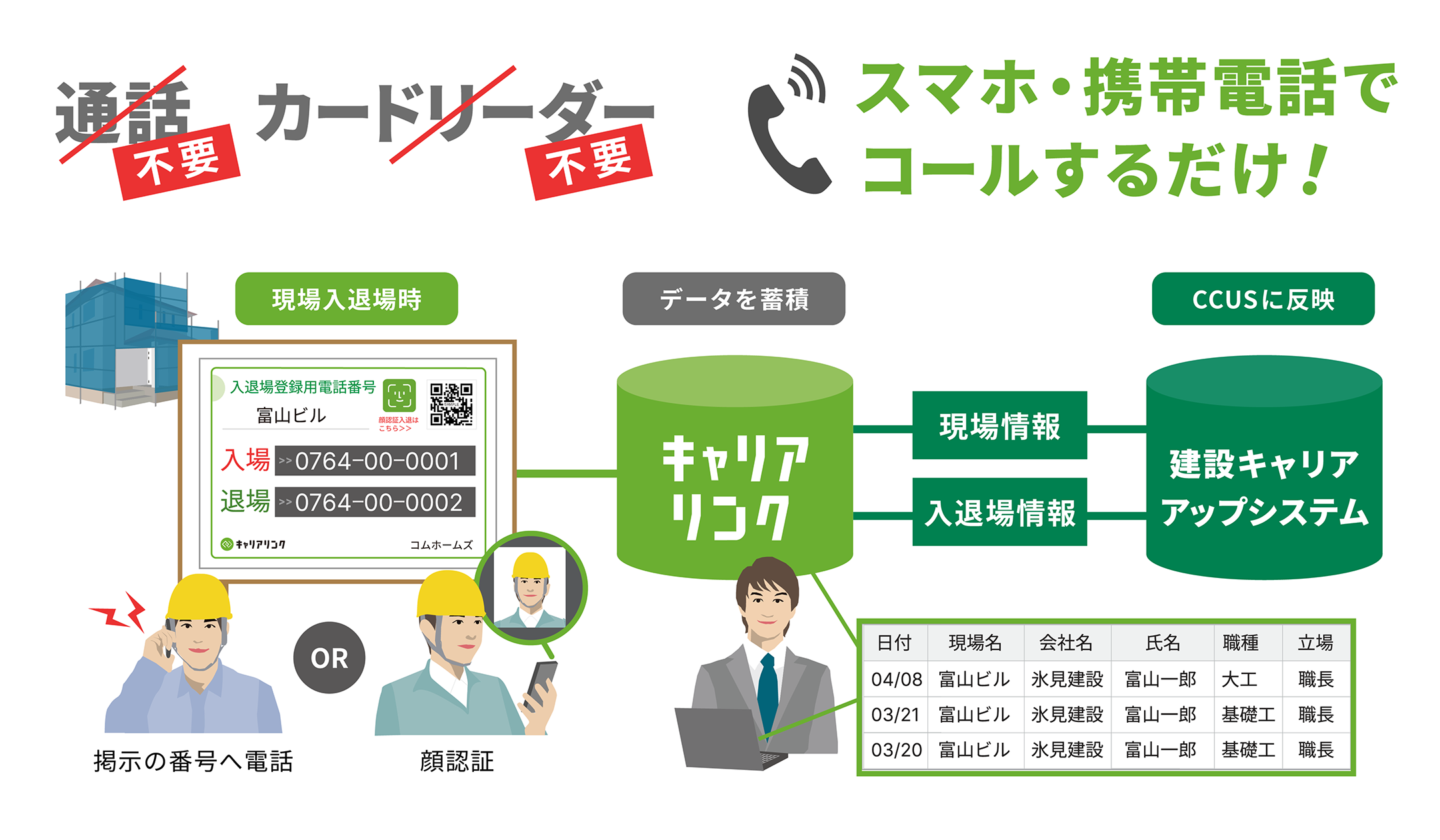 現場では入退場登録のコールのみ、運用負担を軽減した効率的な体制へ
