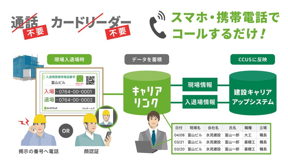 現場では入退場登録のコールのみ、運用負担を軽減した効率的な体制へ