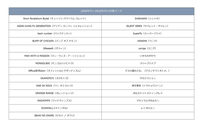 2000年代〜2010年代の対象バンド