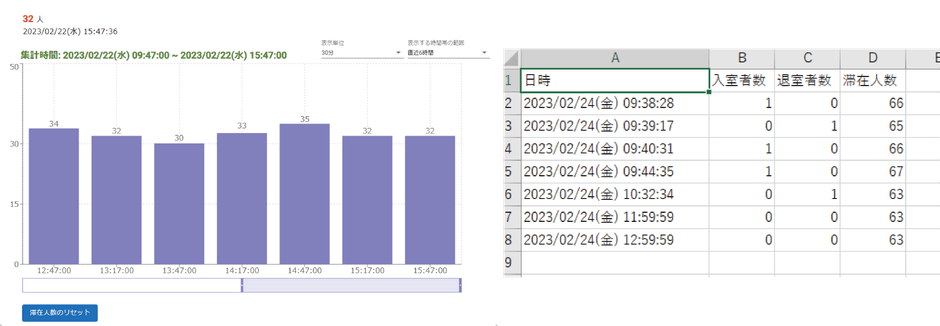 来場者数グラフ・集計csvデータ