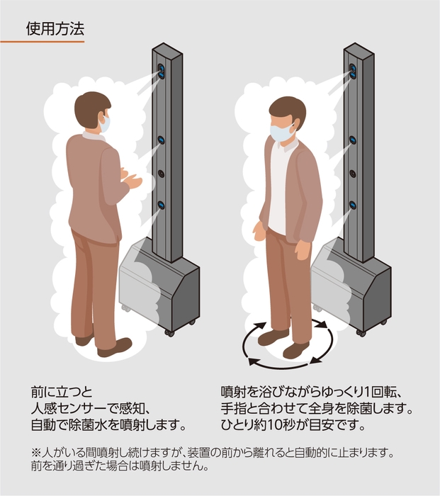 ご使用方法