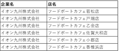 イオン九州株式会社　対象店舗