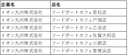 イオン九州株式会社　対象店舗